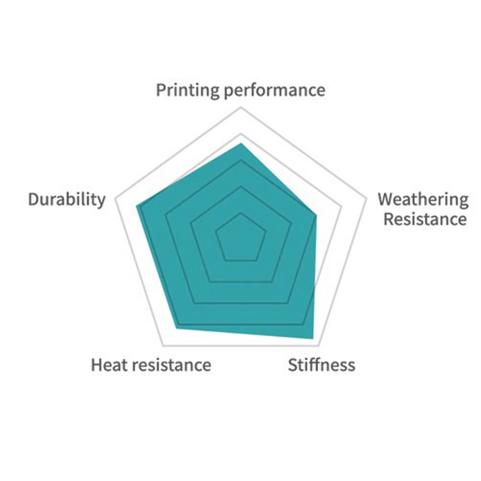 PC-ABS Filament pour imprimante 3D, Filament 3D haute performance 1KG