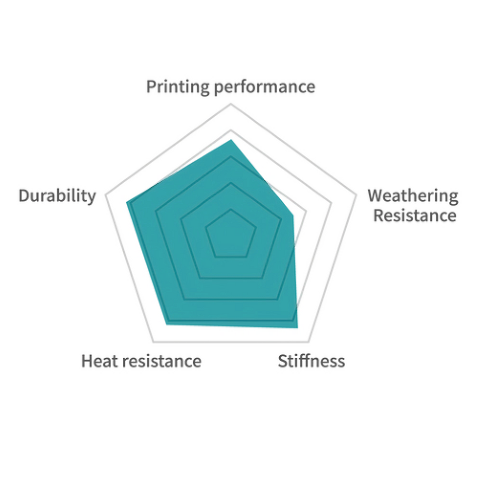 Filament pour imprimante 3D en nylon-6 renforcé de fibres de verre (PA6-GF), PA6 avec 25 % de fibres de verre, résistance aux températures élevées jusqu'à 417 °F (214 °C)