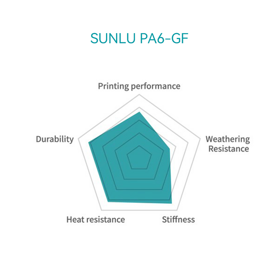 Nylon-6 Carbon Fiber (PA6-CF) Filament 1KG